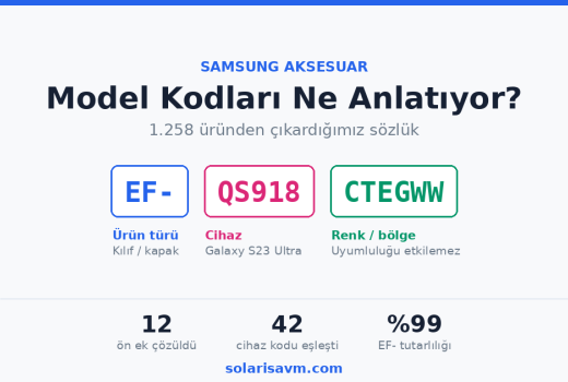 Samsung Model Kodları Ne Anlatıyor? 1.258 Üründen Çıkardığımız Sözlük
