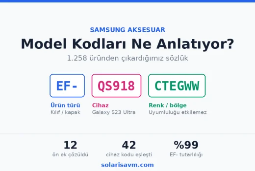 Samsung Model Kodları Ne Anlatıyor? 1.258 Üründen Çıkardığımız Sözlük