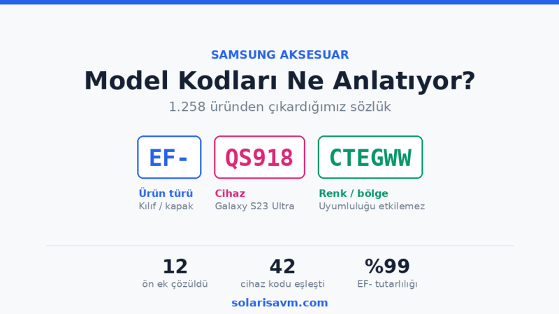 Samsung Model Kodları Ne Anlatıyor? 1.258 Üründen Çıkardığımız Sözlük