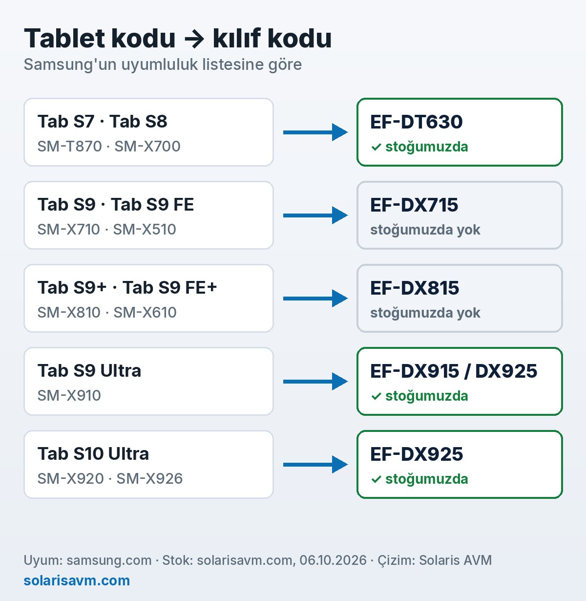 Samsung tablet model kodlarına göre uyan klavyeli kılıf kodları