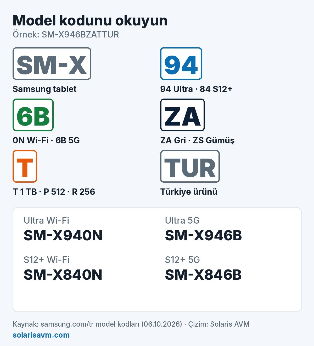 SM-X946BZATTUR model kodunun parçaları: model, bağlantı, renk, hafıza