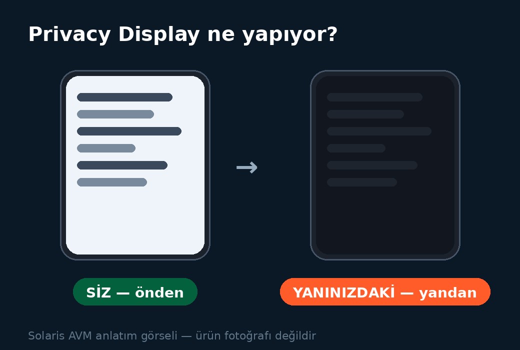 Privacy Display: önden okunur, yandan kararır